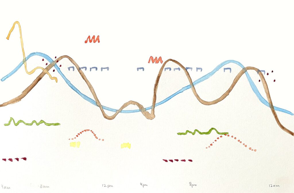 Page de partition avec une notation graphique inhabituelle, symboles dispos&eacute;s librement sur la port&eacute;e
